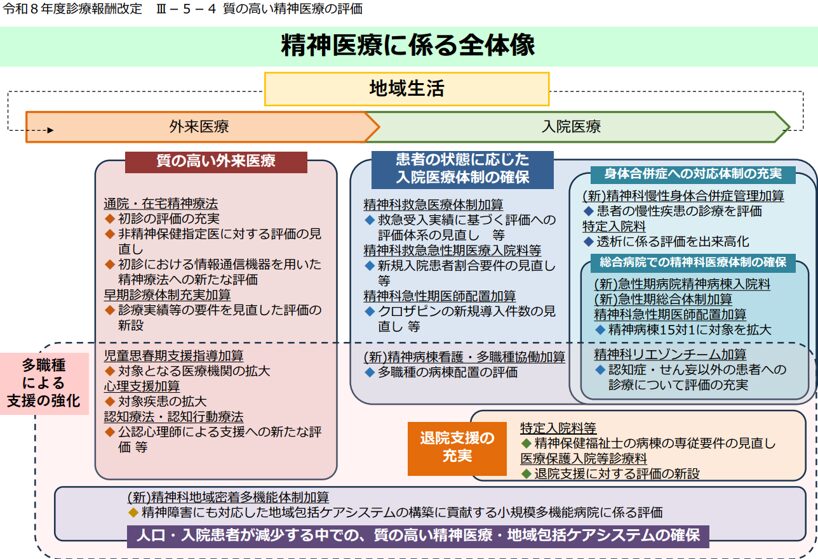 質の高い精神医療の評価を徹底解説 | 医療経営支援事務所/診療所・病院