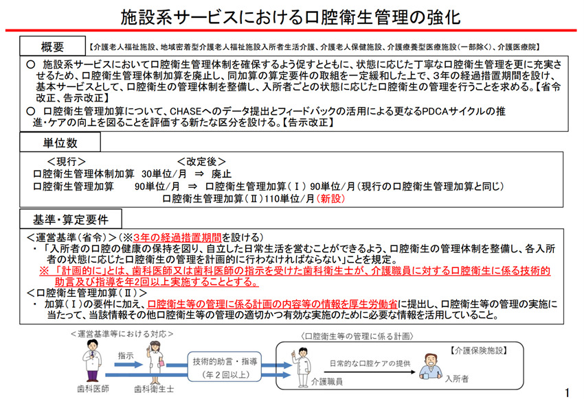 【介護施設向け】気をつけたい口腔衛生管理の経過措置 医療経営支援事務所 診療所・病院経営コンサルティング