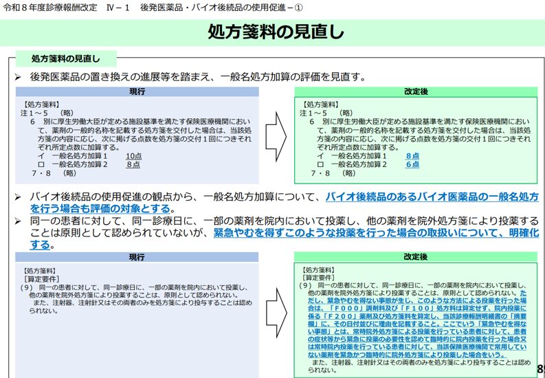 医療経営マネジメント戦略—医療崩壊の処方箋 処方箋料・長期収載品・残薬対策の見直しを徹底解説 | 医療経営支援